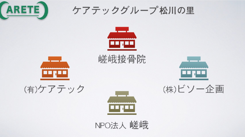 ケアテックグループ