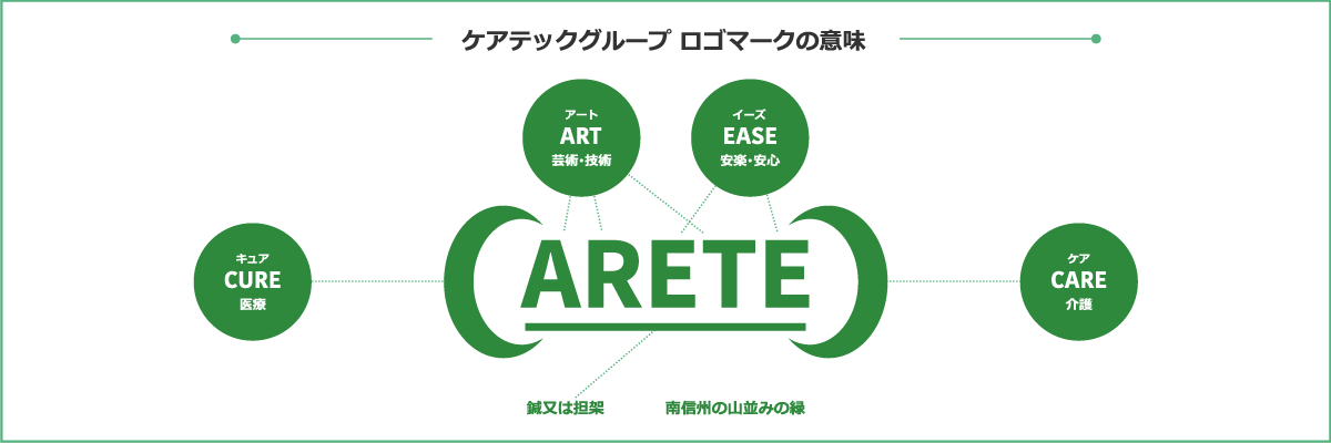 有限会社ケアテック