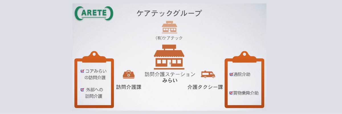 有限会社ケアテック