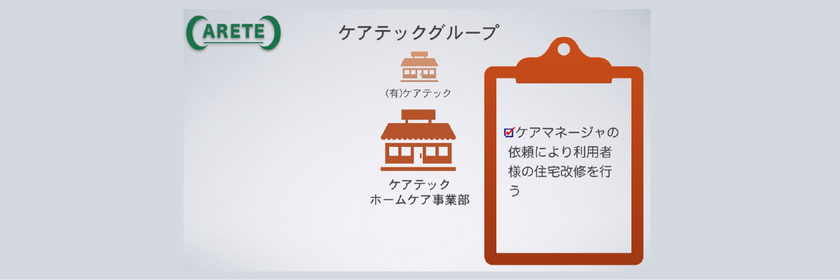 有限会社ケアテック