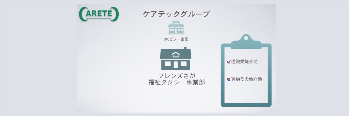 株式会社ビソー企画