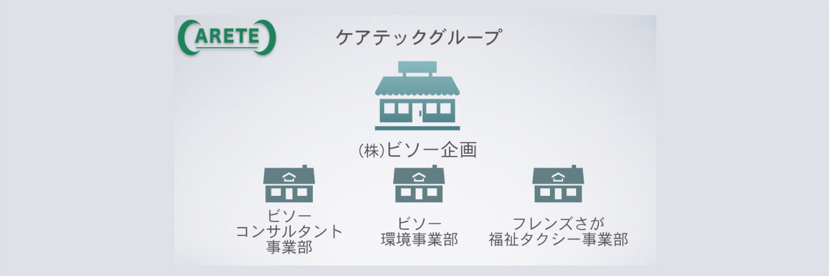 株式会社ビソー企画