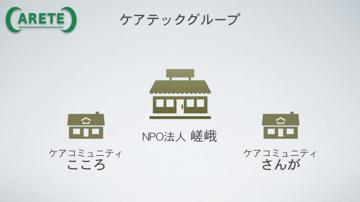 特定非営利活動法人嵯峨