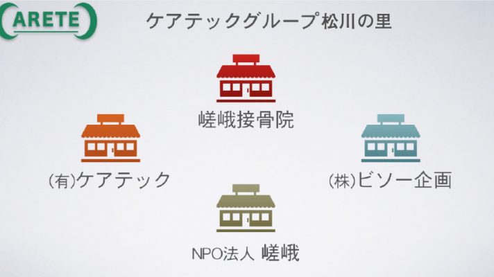 ケアテックグループ松川の里